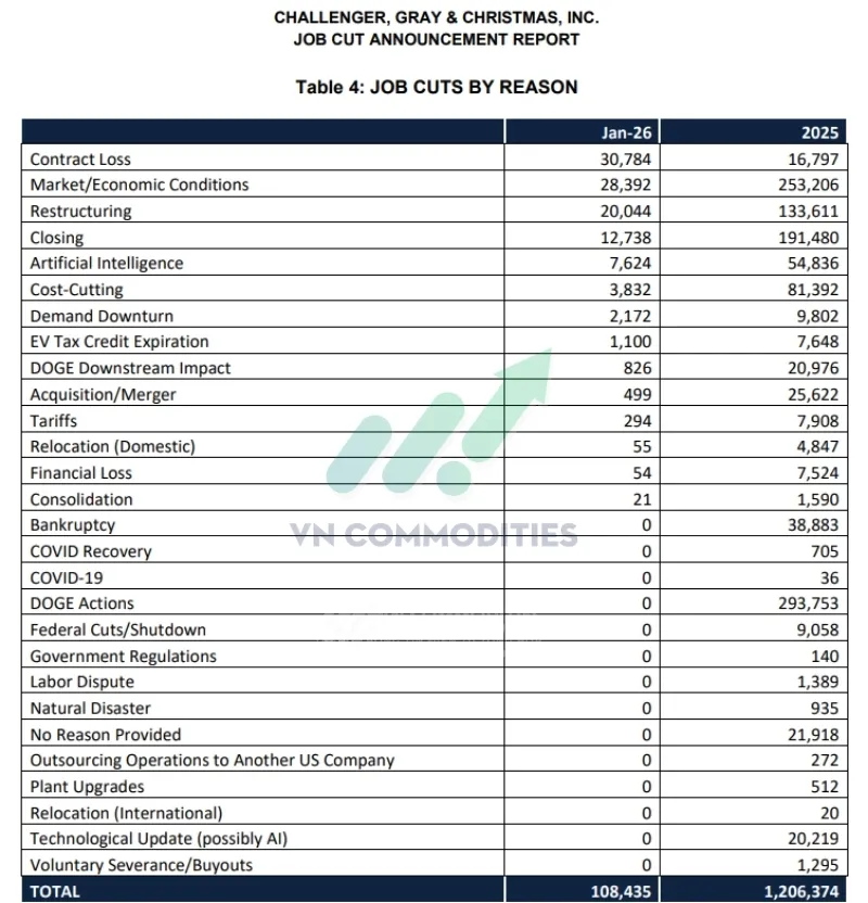 thị trường vĩ m&ocirc;: cắt giảm việc l&agrave;m